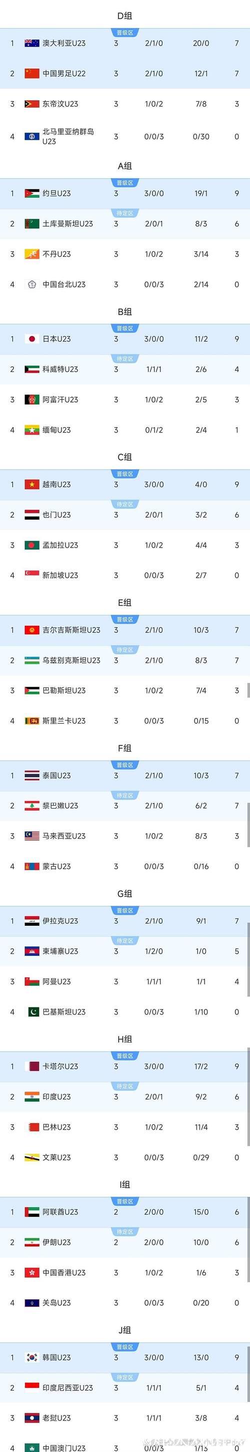 记者手记：这次终于兑现了，中国U23男足进步在哪？