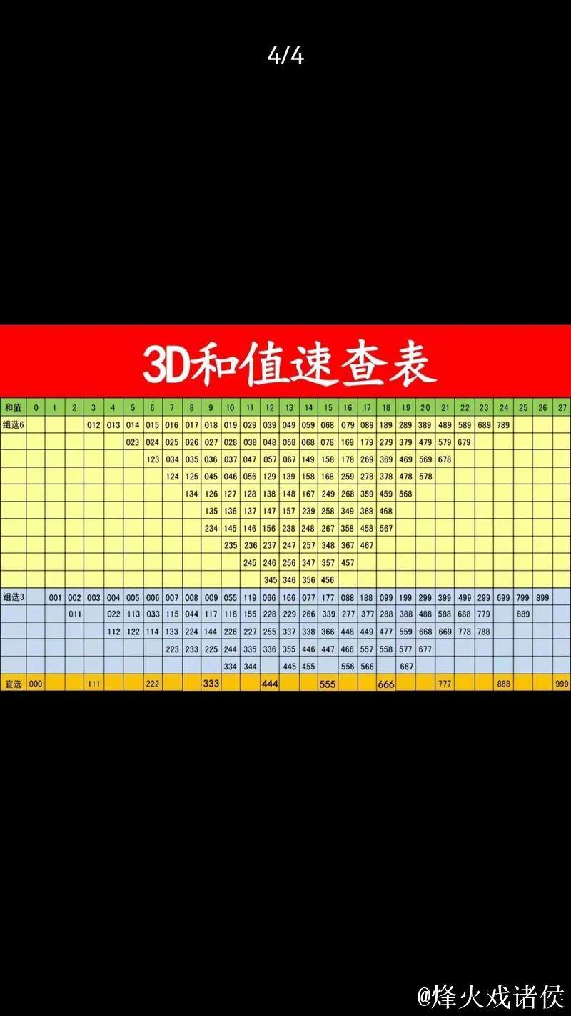 福彩3D第2026015期曾老师和值跨度字谜