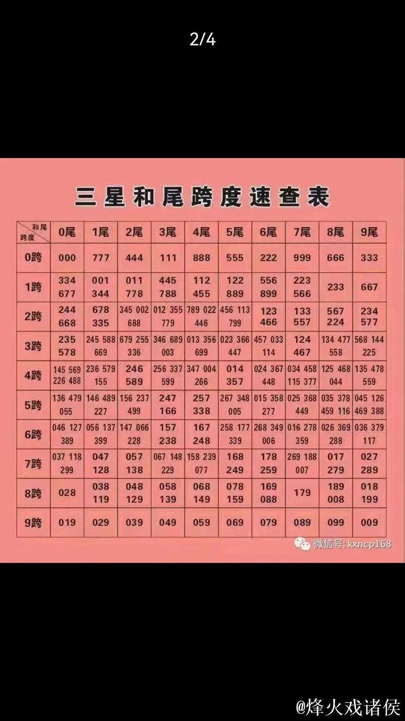 福彩3D第2026015期曾老师和值跨度字谜