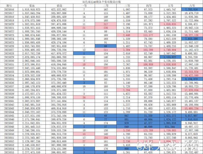 精选双色球专家：海天累擒1.04亿冲1等 李鑫则中5+1