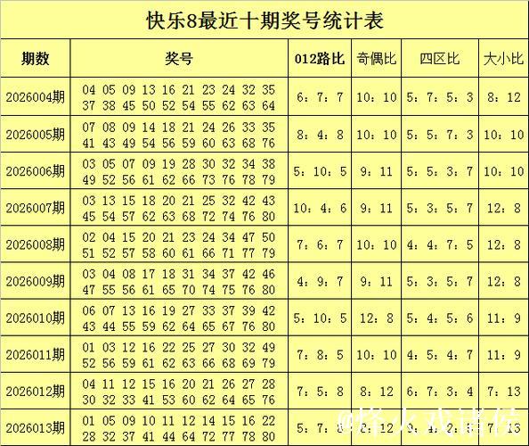 014期大力快乐8预测奖号：四码推荐