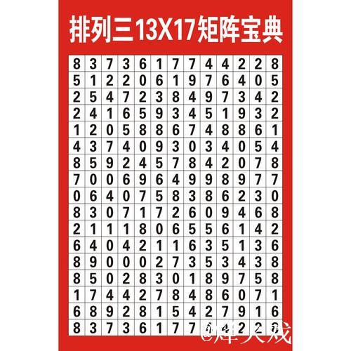 013期金心排列三预测奖号：个位十位百位分析